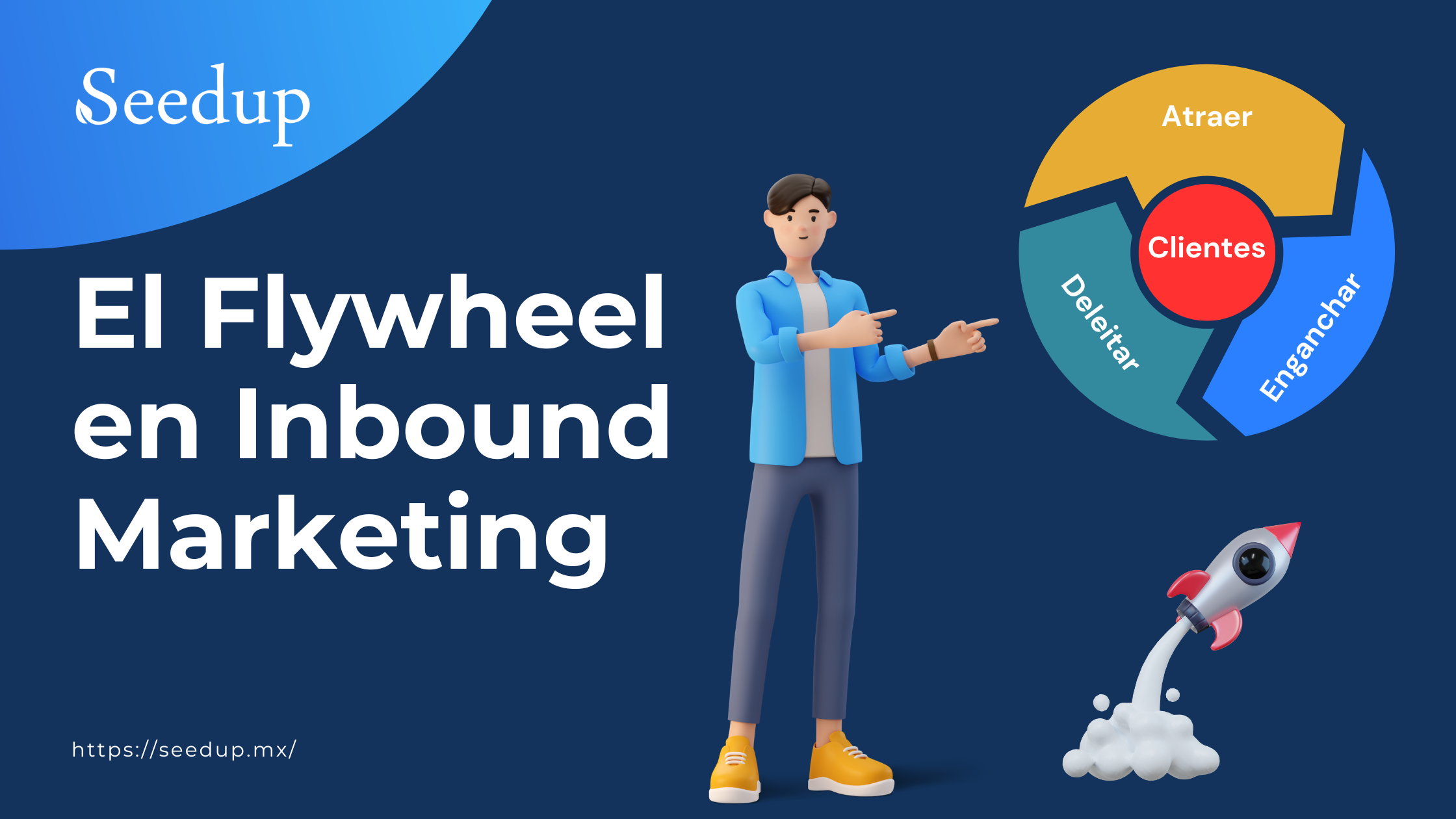 Entendiendo el Flywheel en Inbound Marketing: Su impacto en el Marketing Digital del 2024